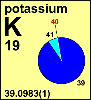 Potassium (K)